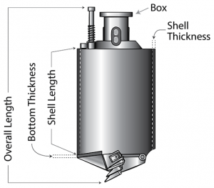 Anatomy of a bucket from Champion Equipment